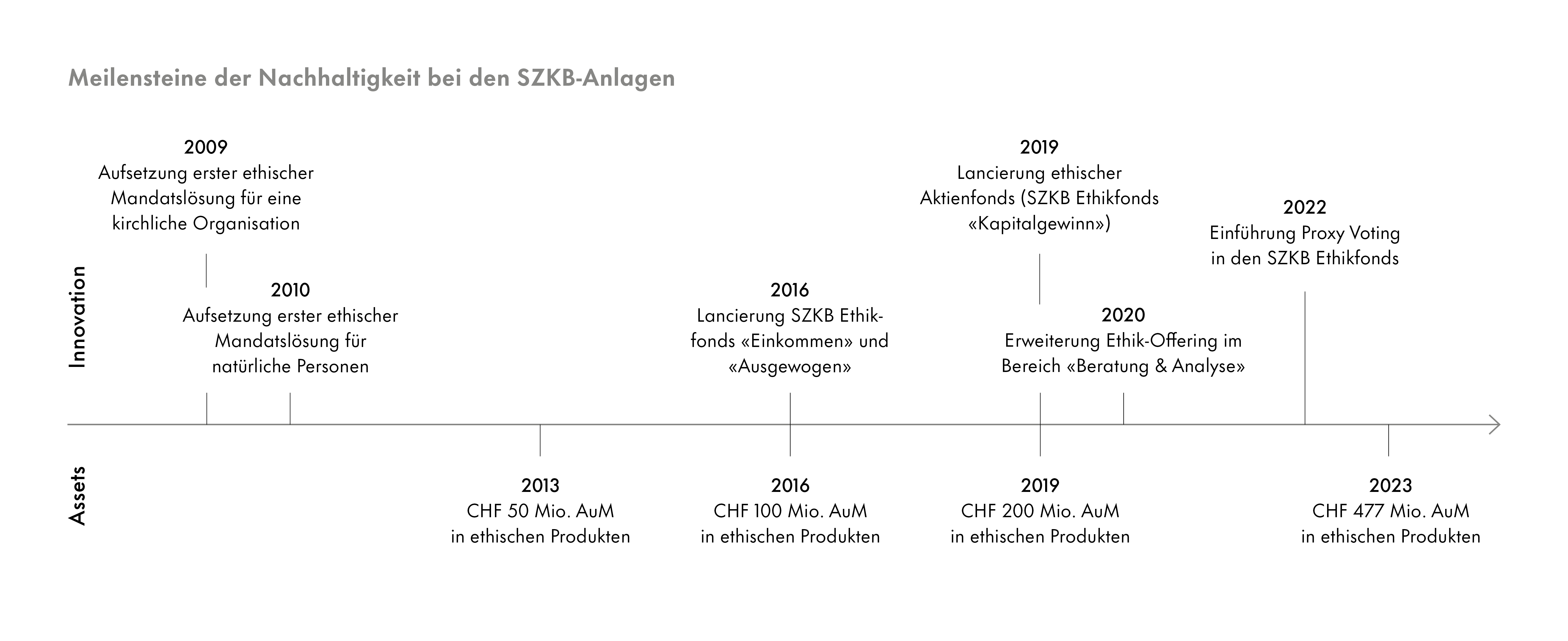 4 Stossrichtung Verantwortungsvolles Anlegen - Schwyzer Kantonalbank